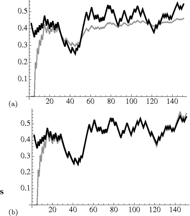 Figure 2 for Learning Performance of Prediction Markets with Kelly Bettors