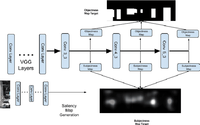 Figure 3 for Utilising Visual Attention Cues for Vehicle Detection and Tracking
