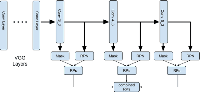 Figure 4 for Utilising Visual Attention Cues for Vehicle Detection and Tracking