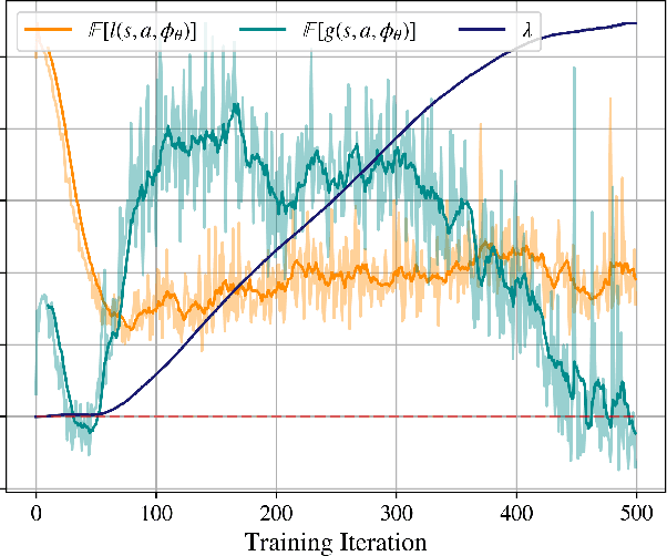 Figure 3 for Learning Task Agnostic Sufficiently Accurate Models