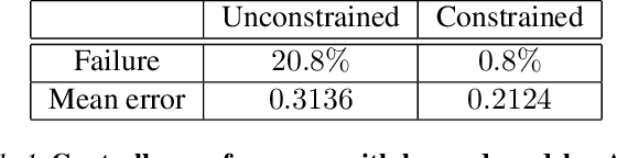 Figure 2 for Learning Task Agnostic Sufficiently Accurate Models