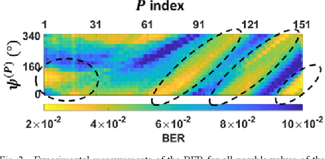 Figure 3 for A Prototype of Reconfigurable Intelligent Surface with Continuous Control of the Reflection Phase