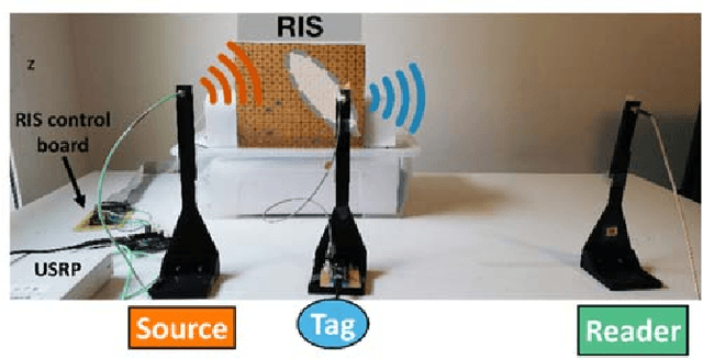 Figure 4 for A Prototype of Reconfigurable Intelligent Surface with Continuous Control of the Reflection Phase