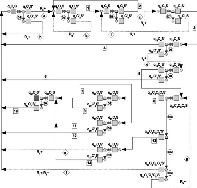 Figure 2 for Minimization Strategies for Maximally Parallel Multiset Rewriting Systems