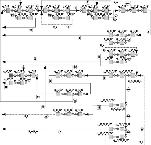 Figure 3 for Minimization Strategies for Maximally Parallel Multiset Rewriting Systems