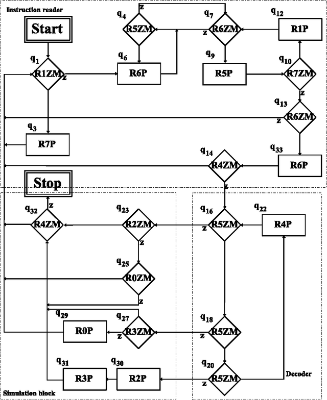 Figure 1 for Minimization Strategies for Maximally Parallel Multiset Rewriting Systems