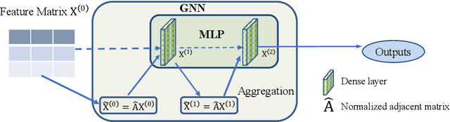 Figure 1 for NAFS: A Simple yet Tough-to-beat Baseline for Graph Representation Learning