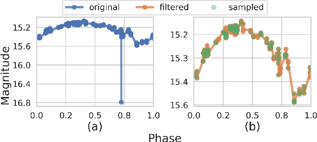 Figure 2 for Improving Astronomical Time-series Classification via Data Augmentation with Generative Adversarial Networks