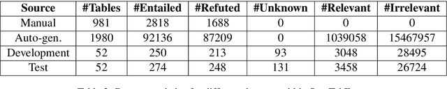 Figure 4 for BreakingBERT@IITK at SemEval-2021 Task 9 : Statement Verification and Evidence Finding with Tables