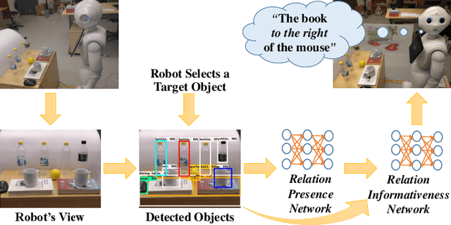 Figure 1 for Learning to Generate Unambiguous Spatial Referring Expressions for Real-World Environments