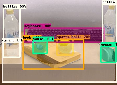 Figure 4 for Learning to Generate Unambiguous Spatial Referring Expressions for Real-World Environments