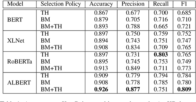 Figure 1 for Quantitative Argument Summarization and Beyond: Cross-Domain Key Point Analysis