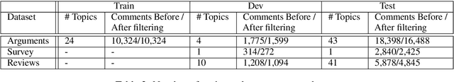 Figure 2 for Quantitative Argument Summarization and Beyond: Cross-Domain Key Point Analysis