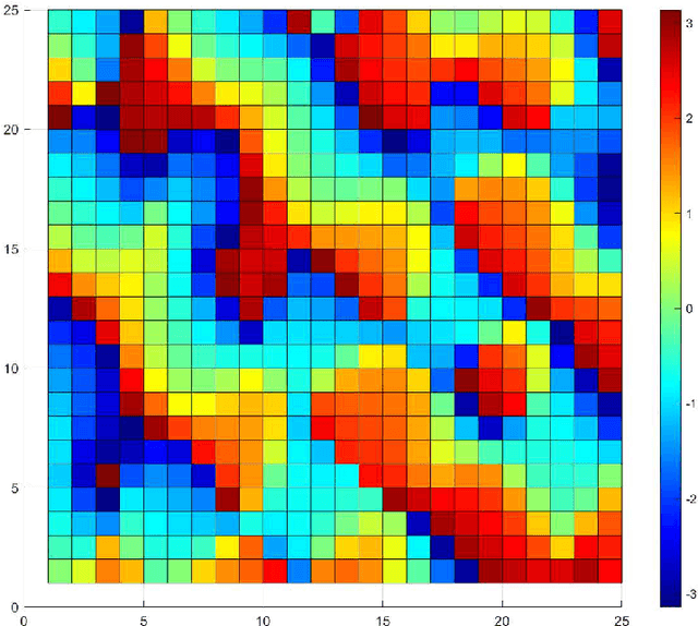 Figure 4 for Wave-Controlled Metasurface-Based Reconfigurable Intelligent Surfaces