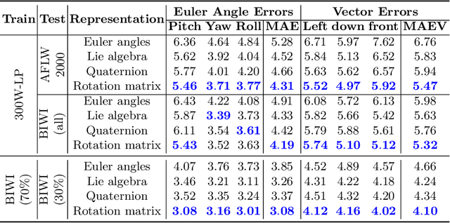 Figure 2 for Towards Unbiased Label Distribution Learning for Facial Pose Estimation Using Anisotropic Spherical Gaussian