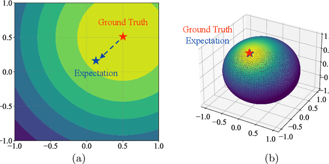 Figure 3 for Towards Unbiased Label Distribution Learning for Facial Pose Estimation Using Anisotropic Spherical Gaussian