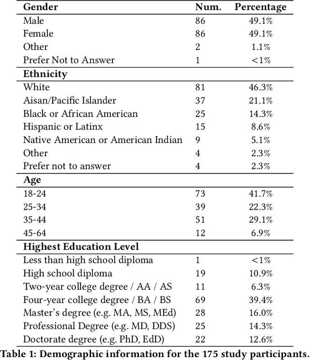 Figure 2 for Misplaced Trust: Measuring the Interference of Machine Learning in Human Decision-Making