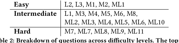 Figure 4 for Misplaced Trust: Measuring the Interference of Machine Learning in Human Decision-Making