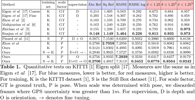 Figure 2 for Learning structure-from-motion from motion