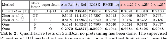 Figure 4 for Learning structure-from-motion from motion