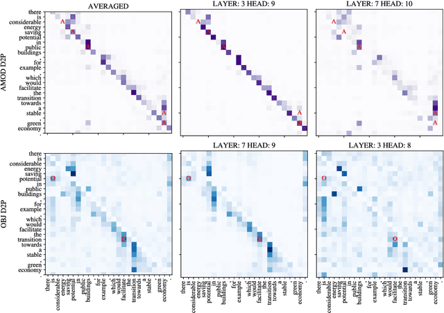 Figure 2 for Universal Dependencies according to BERT: both more specific and more general