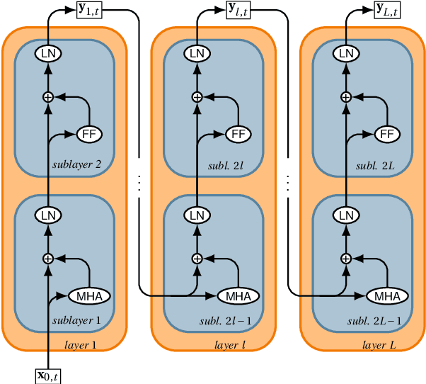 Figure 2 for How to Dissect a Muppet: The Structure of Transformer Embedding Spaces