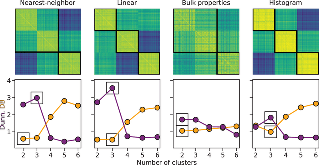 Figure 3 for Clustering of Pain Dynamics in Sickle Cell Disease from Sparse, Uneven Samples