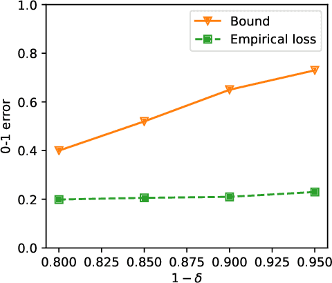 Figure 1 for Streaming PAC-Bayes Gaussian process regression with a performance guarantee for online decision making