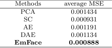 Figure 2 for Learning Continuous Face Representation with Explicit Functions