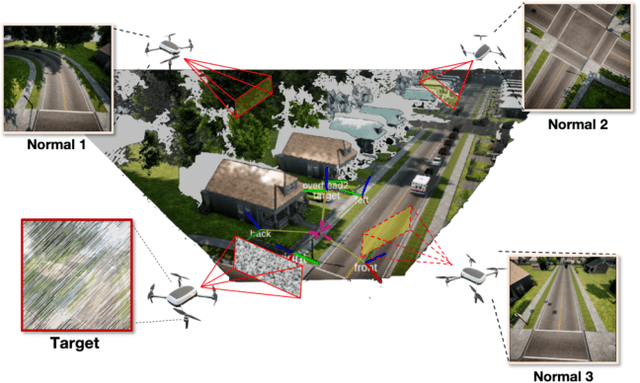 Figure 1 for Who2com: Collaborative Perception via Learnable Handshake Communication
