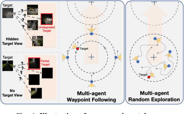 Figure 4 for Who2com: Collaborative Perception via Learnable Handshake Communication