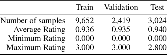 Figure 2 for Federated Learning with Diversified Preference for Humor Recognition