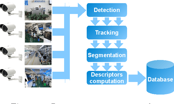 Figure 1 for Appearance Descriptors for Person Re-identification: a Comprehensive Review