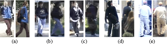 Figure 3 for Appearance Descriptors for Person Re-identification: a Comprehensive Review