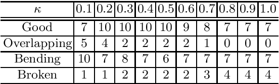 Figure 2 for Semi-automated Virtual Unfolded View Generation Method of Stomach from CT Volumes