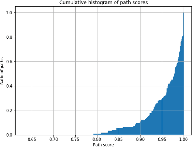 Figure 2 for End-to-End Deep Learning Model for Cardiac Cycle Synchronization from Multi-View Angiographic Sequences