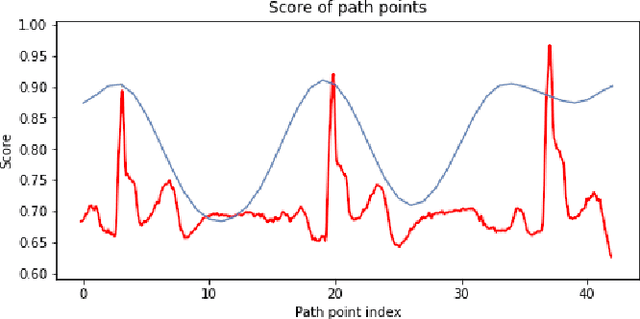 Figure 3 for End-to-End Deep Learning Model for Cardiac Cycle Synchronization from Multi-View Angiographic Sequences
