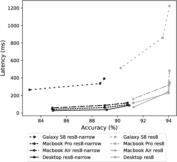 Figure 4 for JavaScript Convolutional Neural Networks for Keyword Spotting in the Browser: An Experimental Analysis