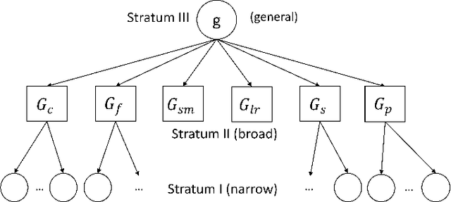 Figure 1 for Who is Smarter? Intelligence Measure of Learning-based Cognitive Radios