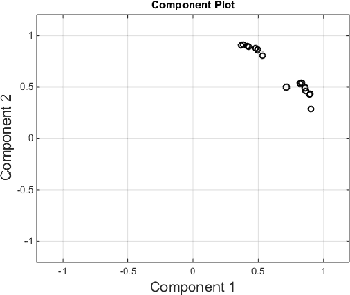 Figure 2 for Who is Smarter? Intelligence Measure of Learning-based Cognitive Radios