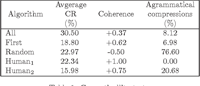 Figure 1 for Sentence Compression in Spanish driven by Discourse Segmentation and Language Models