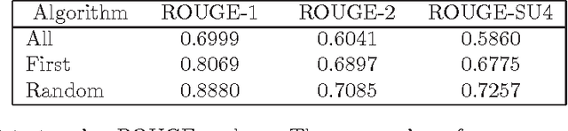 Figure 2 for Sentence Compression in Spanish driven by Discourse Segmentation and Language Models
