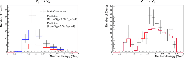 Figure 1 for Efficient Neutrino Oscillation Parameter Inference with Gaussian Process