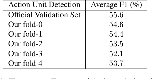 Figure 2 for Transformer-based Multimodal Information Fusion for Facial Expression Analysis