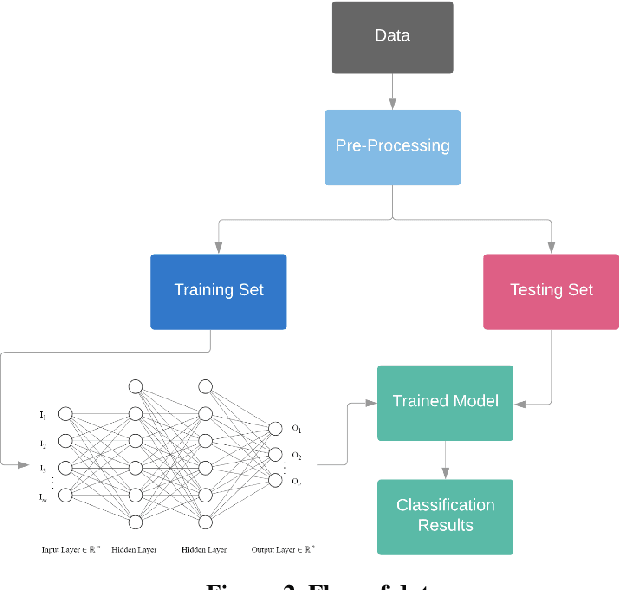 Figure 2 for CUDA optimized Neural Network predicts blood glucose control from quantified joint mobility and anthropometrics