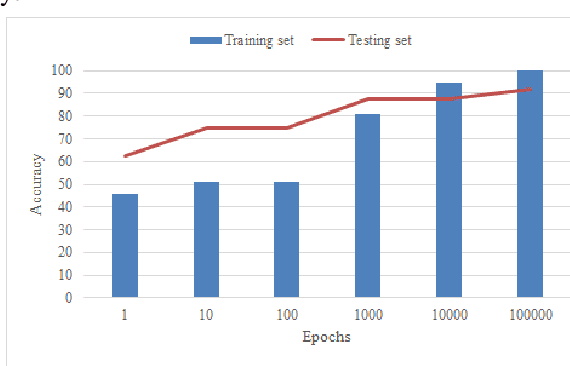 Figure 3 for CUDA optimized Neural Network predicts blood glucose control from quantified joint mobility and anthropometrics