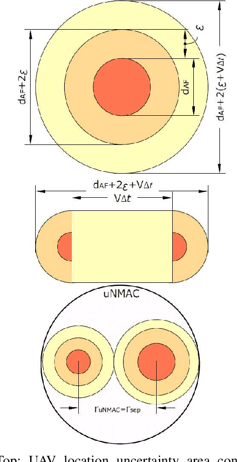 Figure 1 for Reducing safe UAV separation distances with U2U communication and new Remote ID formats