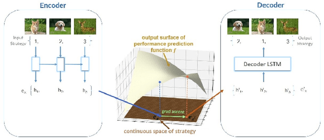 Figure 1 for TSO: Curriculum Generation using continuous optimization