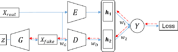 Figure 1 for Improved Training of Generative Adversarial Networks Using Representative Features