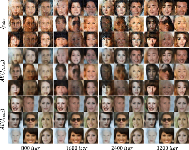 Figure 3 for Improved Training of Generative Adversarial Networks Using Representative Features